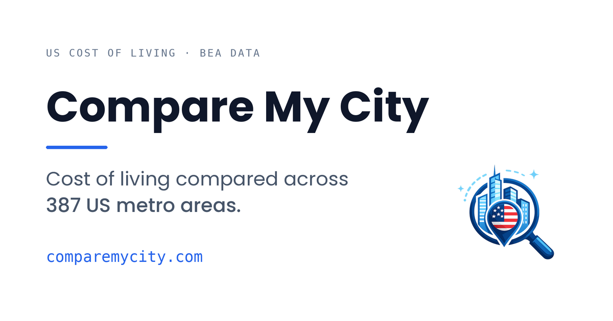 Compare My City — US Cost of Living by Metro Area